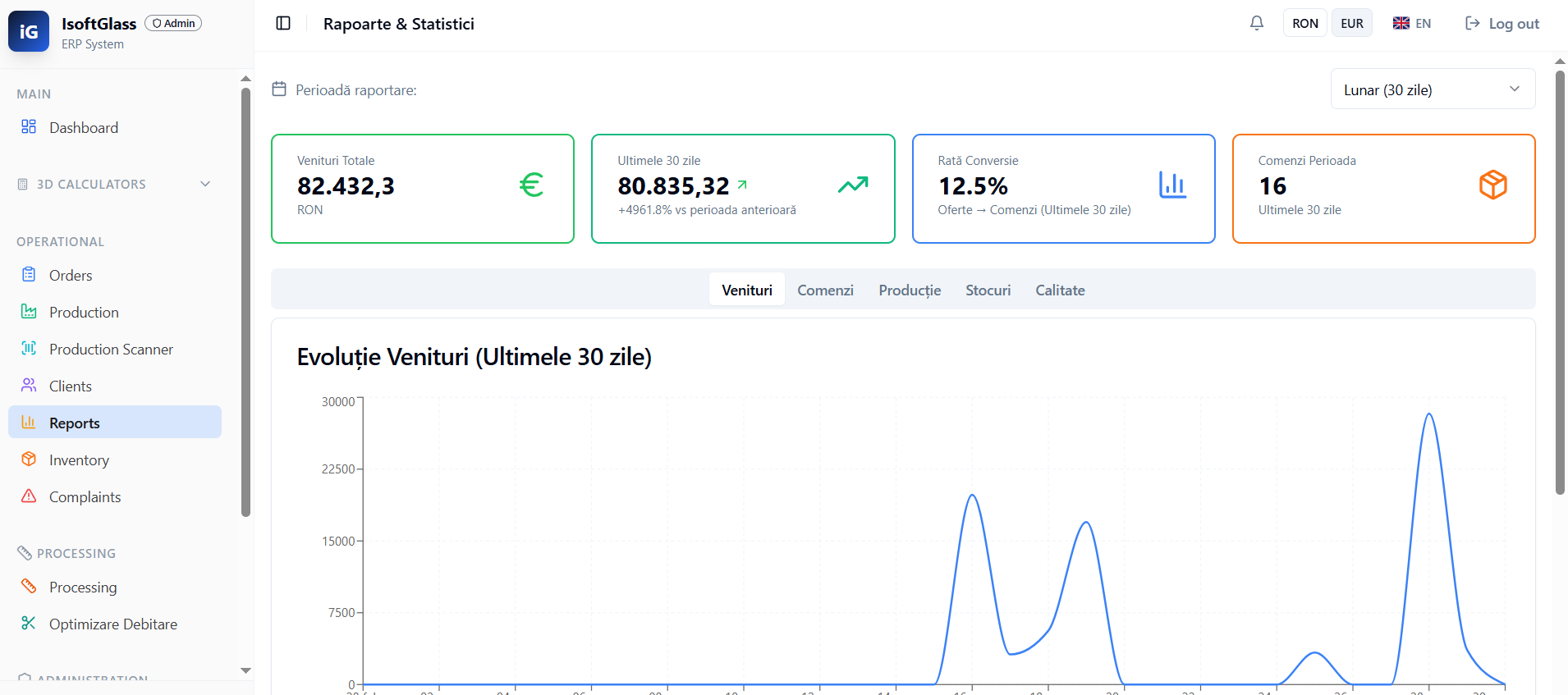 Rapoarte clienți comenzi rată conversie